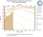 JAS Potential Density Contours at 117.0$\degree$ Lon. JAS