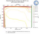 JFM Potential Density Contours at 160.0$\degree$ Lon. JFM