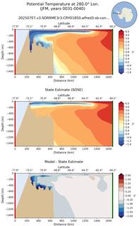JFM Potential Temperature at 280.0$\degree$ Lon. JFM