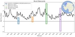 Running Mean of Integrated Melt Flux under Ice Shelves in the Brunt Stancomb Region