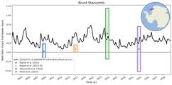 Running Mean of Area-averaged Melt Rate under Ice Shelves in the Brunt Stancomb Region