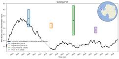 Running Mean of Area-averaged Melt Rate under Ice Shelves in the George VI Region