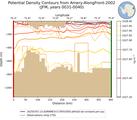 JFM Potential Density Contours from Amery-AlongFront-2002 JFM