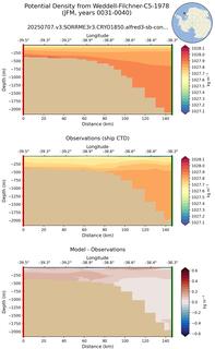 JFM Potential Density from Weddell-Filchner-C5-1978 JFM