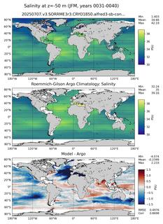 JFM Model Salinity compared with Argo observations