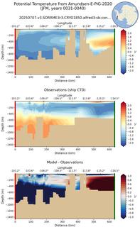 JFM Potential Temperature from Amundsen-E-PIG-2020 JFM