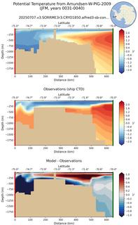 JFM Potential Temperature from Amundsen-W-PIG-2009 JFM