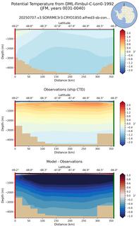 JFM Potential Temperature from DML-Fimbul-C-Lon0-1992 JFM