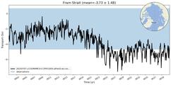 Transport through the Fram Strait Transect