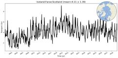 Transport through the Iceland-Faroe-Scotland Transect
