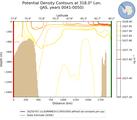 JAS Potential Density Contours at 318.0$\degree$ Lon. JAS