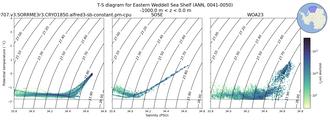 Regional mean of T-S diagram for Eastern Weddell Sea Shelf (ANN, 0041-0050)
 -1000.0 m < z < 0.0 m