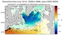 ANN Streamfunction over 10 to -2000m