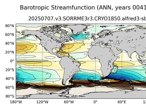 Global Horizontal Streamfunction