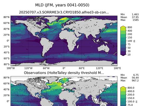Ocean Analysis