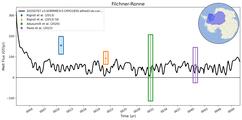 Running Mean of Integrated Melt Flux under Ice Shelves in the Filchner-Ronne Region