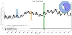 Running Mean of Area-averaged Melt Rate under Ice Shelves in the East Antarctica Region