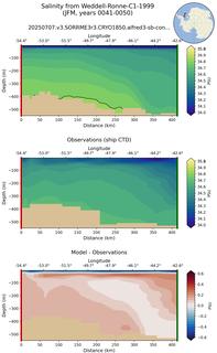 JFM Salinity from Weddell-Ronne-C1-1999 JFM