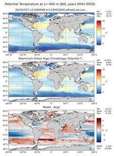 JAS Model potential temperature compared with Argo observations
