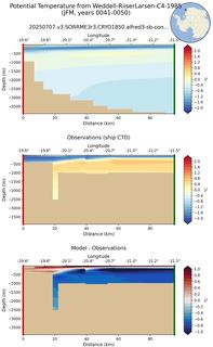 JFM Potential Temperature from Weddell-RiiserLarsen-C4-1985 JFM