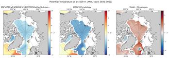 ANN Potential Temperature