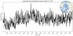 Transport through the Iceland-Faroe-Scotland Transect