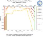 JAS Potential Density Contours at 198.0$\degree$ Lon. JAS