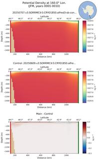 JFM Potential Density at 160.0$\degree$ Lon. JFM