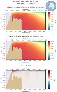 ANN Potential Density at 280.0$\degree$ Lon. ANN