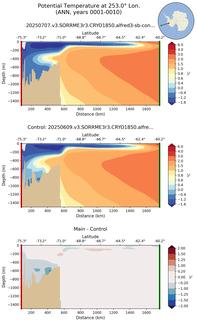 ANN Potential Temperature at 253.0$\degree$ Lon. ANN