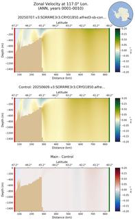 ANN Zonal Velocity at 117.0$\degree$ Lon. ANN