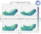 Regional mean of T-S diagram for Weddell Sea Deep (ANN, 0001-0010)
 -1000.0 m < z < 0.0 m