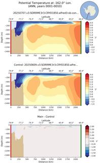 ANN Potential Temperature at -162.0$\degree$ Lon. ANN