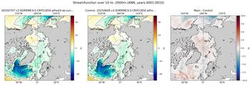 ANN Streamfunction over 10 to -2000m