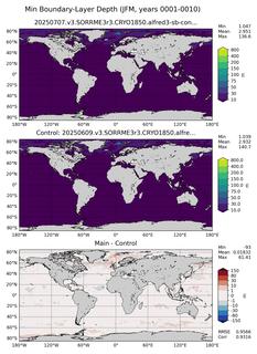 JFM Min Boundary-Layer Depth