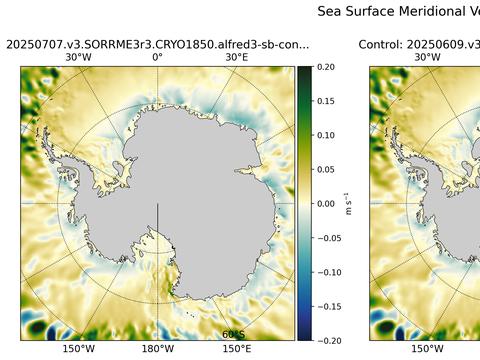 Antarctic Meridional Velocity