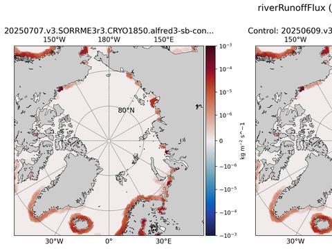Arctic surface fluxes