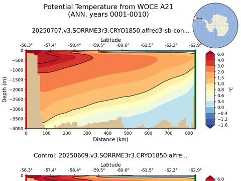 WOCE Transects