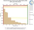 JFM Potential Density Contours from DML-RoiB-E-2008 JFM