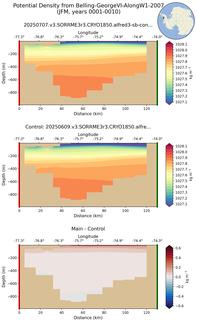 JFM Potential Density from Belling-GeorgeVI-AlongW1-2007 JFM