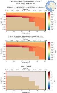 JFM Potential Density from Ross-C5-2004 JFM