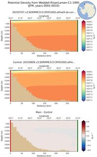 JFM Potential Density from Weddell-RiiserLarsen-C1-1995 JFM