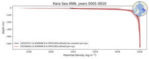 Kara Sea Potential Density vs depth