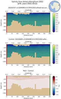 JFM Salinity from Amery-AlongFront-2002 JFM