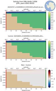 JFM Salinity from DML-RoiB-C-2006 JFM