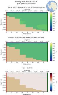 JFM Salinity from Ross-C2-2004 JFM