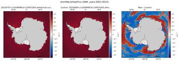 ANN shortWaveHeatFlux