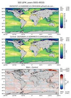 JFM Mean Sea Surface Salinity