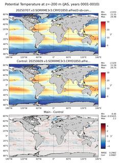 JAS Model potential temperature compared with Argo observations