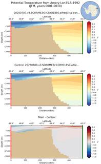 JFM Potential Temperature from Amery-Lon75.5-1992 JFM